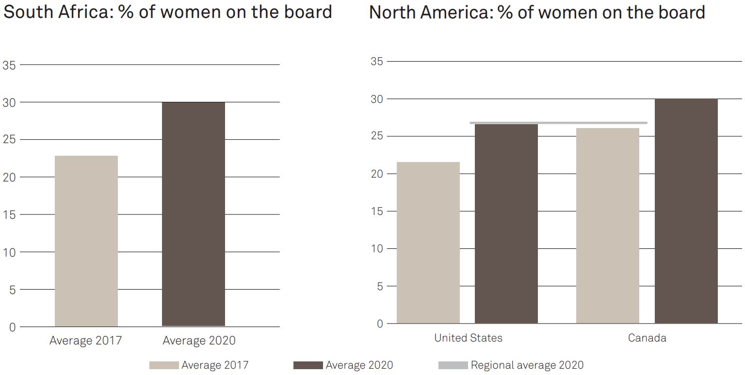research paper on gender equality in the workplace