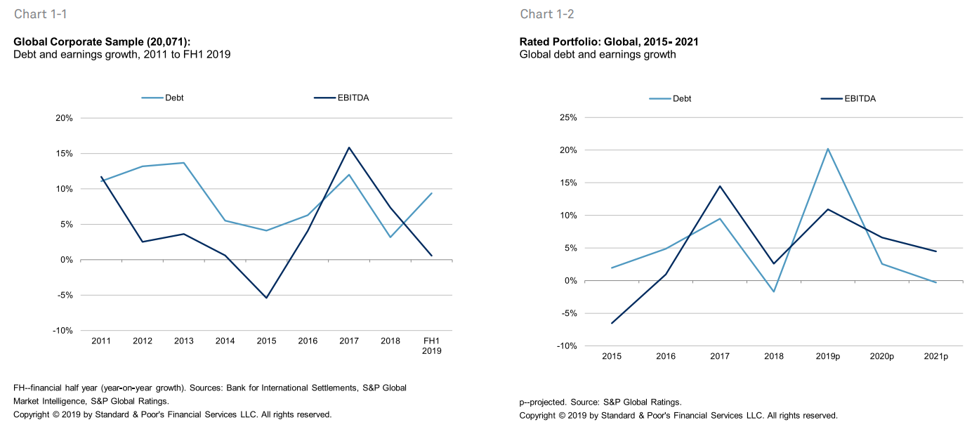 Global Recession History Chart