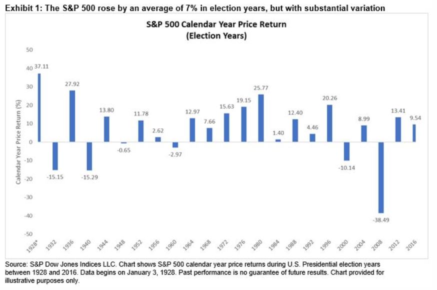 500 s & p