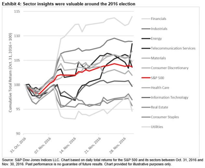 Exhibit 4: Sector insights were valuable