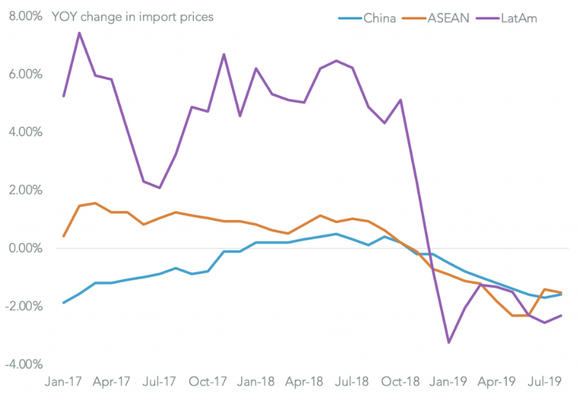 China Hrc Price Chart