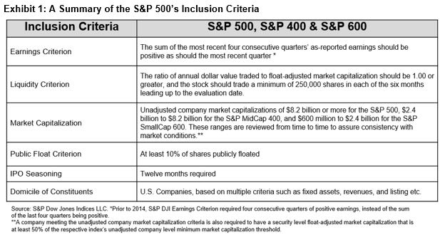 Exhibit 1: A Summary of the S&P 500's Inclusion Criteria