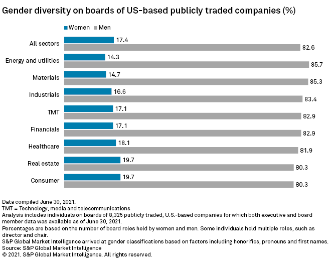 ESG score: A deep dive into the e-commerce giant's