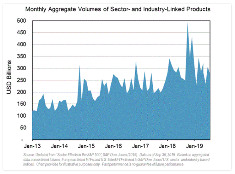 Cargill Stock Chart