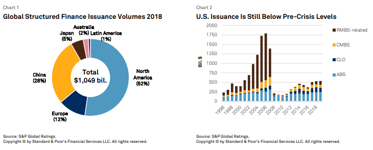 Cmbs Issuance Chart