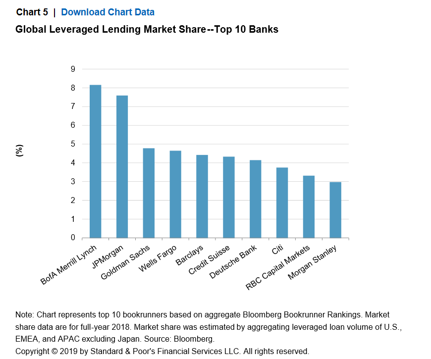 Citi Org Chart