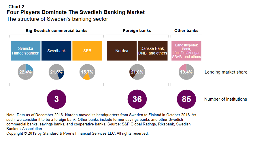 Swedish Online Chart