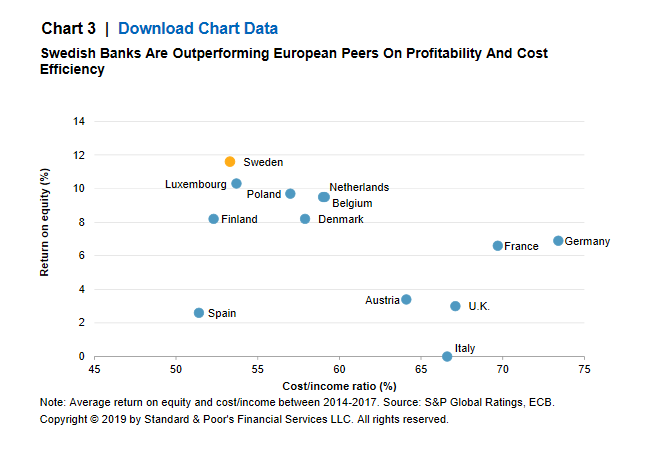 Swedish Online Chart