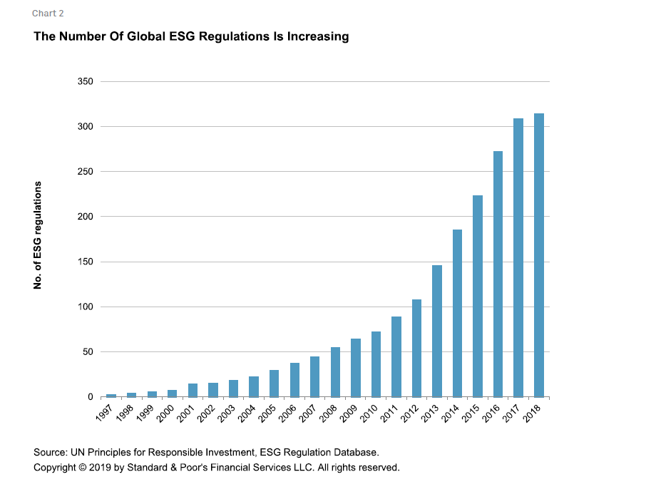 ESG benefits Outperformance of ESG stocks over industry peers