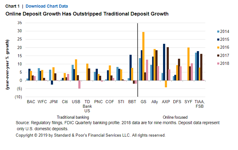 Chart Of Financial Services