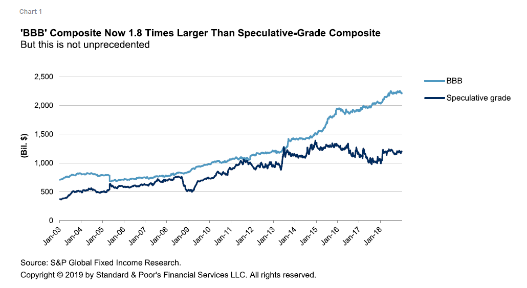 Speculative Chart