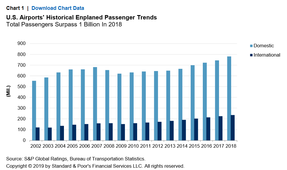 Airport Passenger Flow Chart