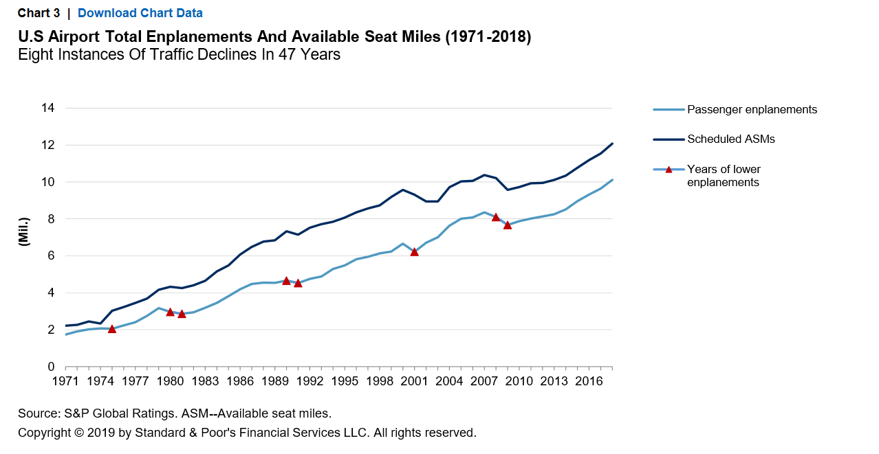 How Budget Carriers Transformed The Airline Industry In 14 Charts