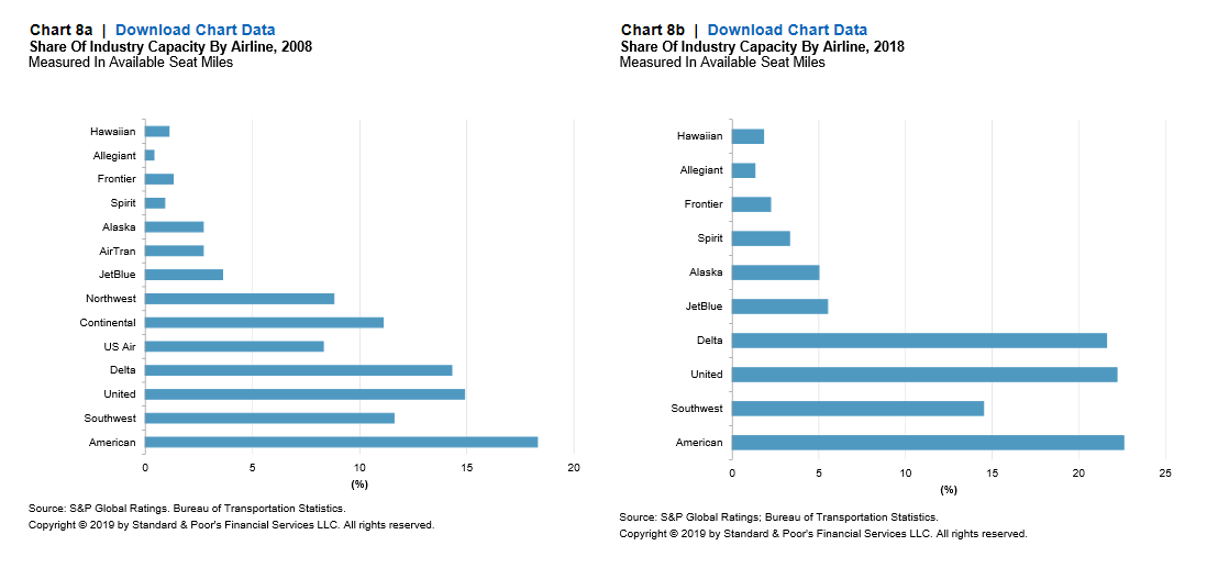 Airline Mergers Chart