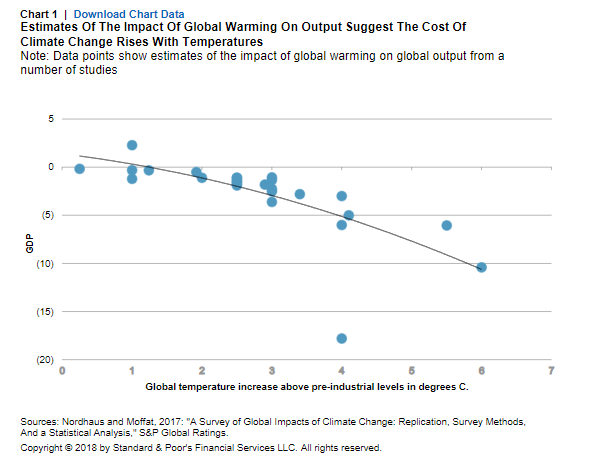 Economic Assumptions That Have Harmed The Environment Chart