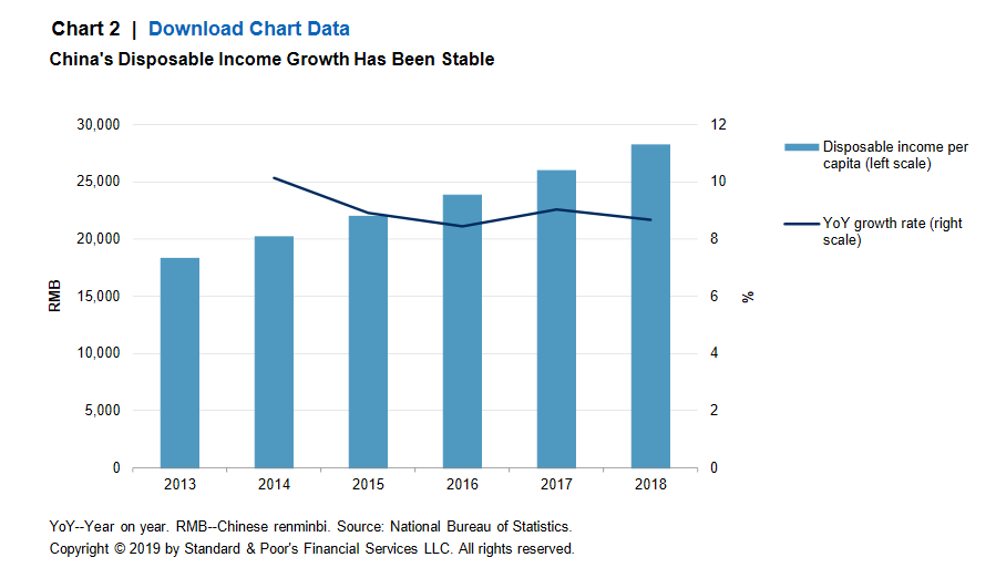 Will China S Credit Card Boom Follow The Well Worn Path To Bust