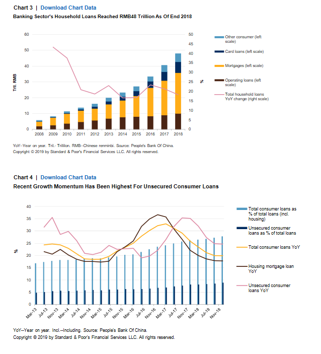 Will China S Credit Card Boom Follow The Well Worn Path To Bust
