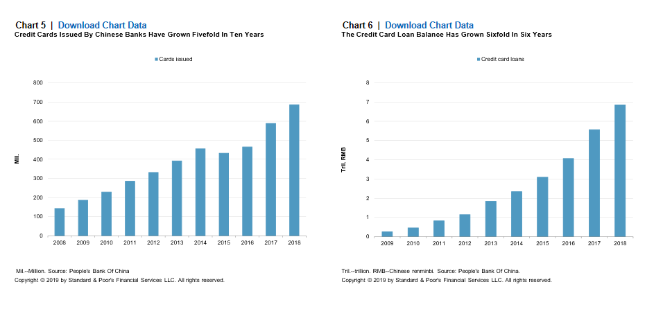 Will China S Credit Card Boom Follow The Well Worn Path To Bust