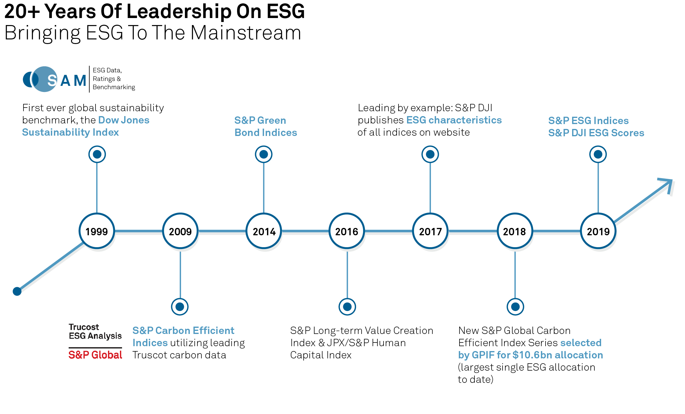 ESG RoadMap