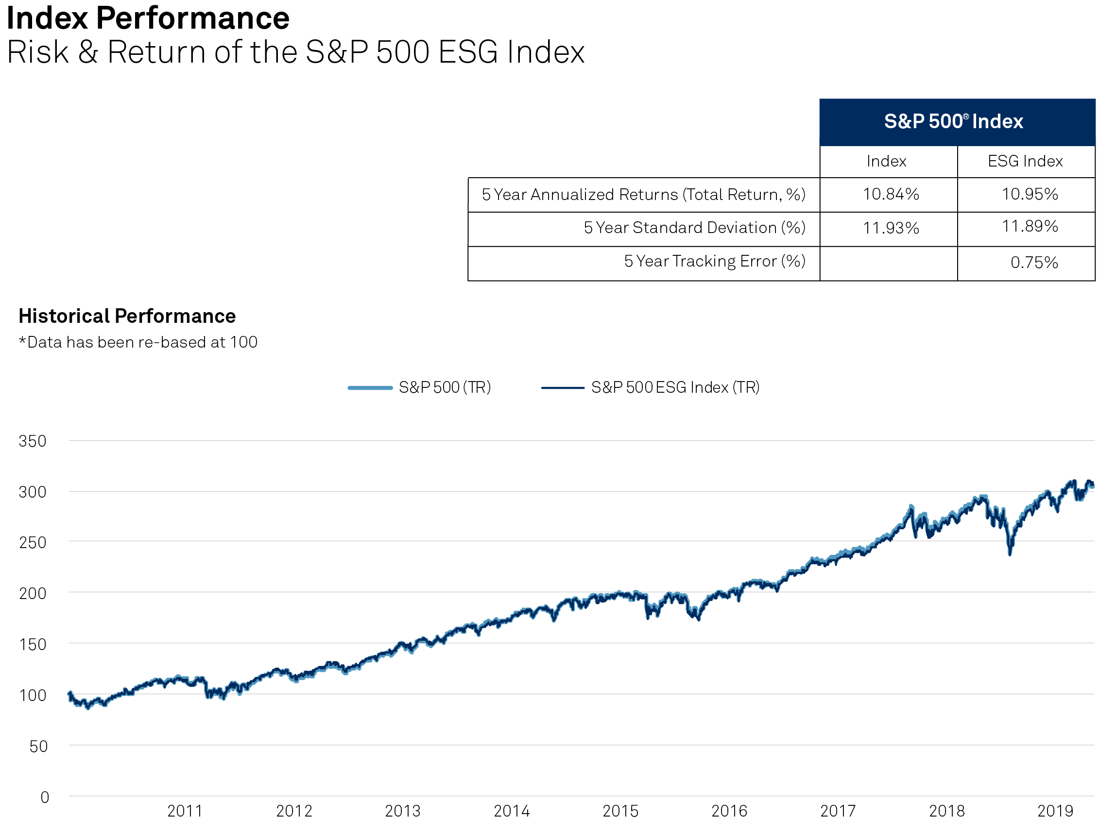 index of performance index of performance