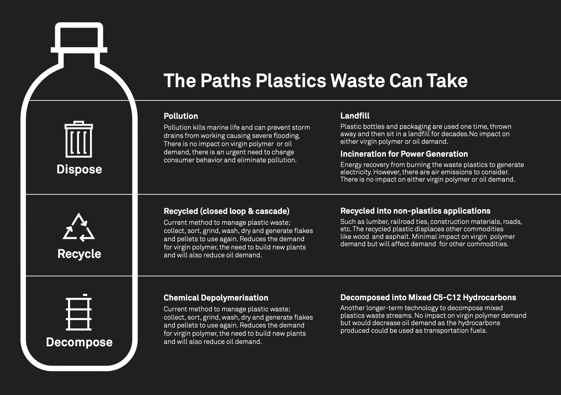 How to safely recycle plastic waste into new food packaging