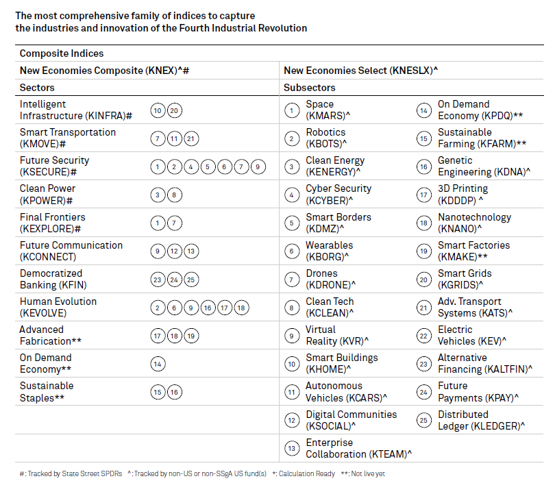 Kensho index s&p drones