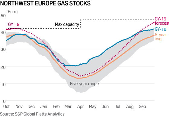 EU energy in 2019: a year of unprecedented events | S&P Global