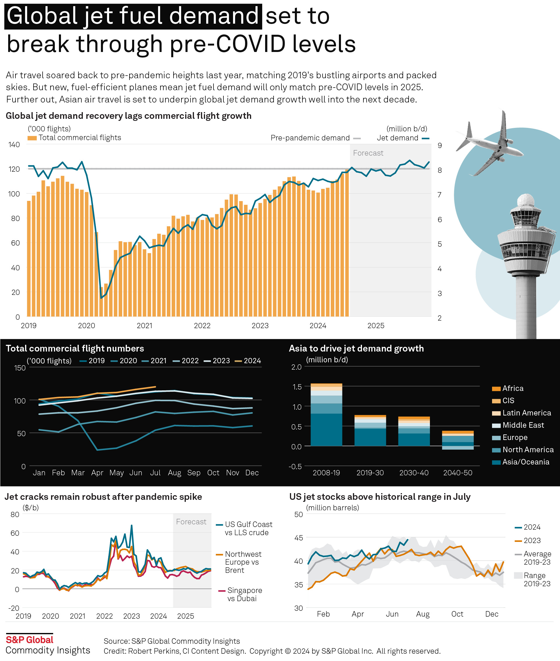 Recommendations for the Travel Industry - visual representation
