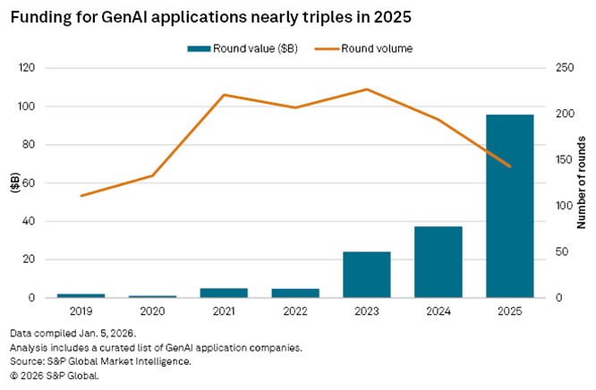 Top 10 Insights To Accelerate Your AI Strategy In 2026 | Seeking Alpha