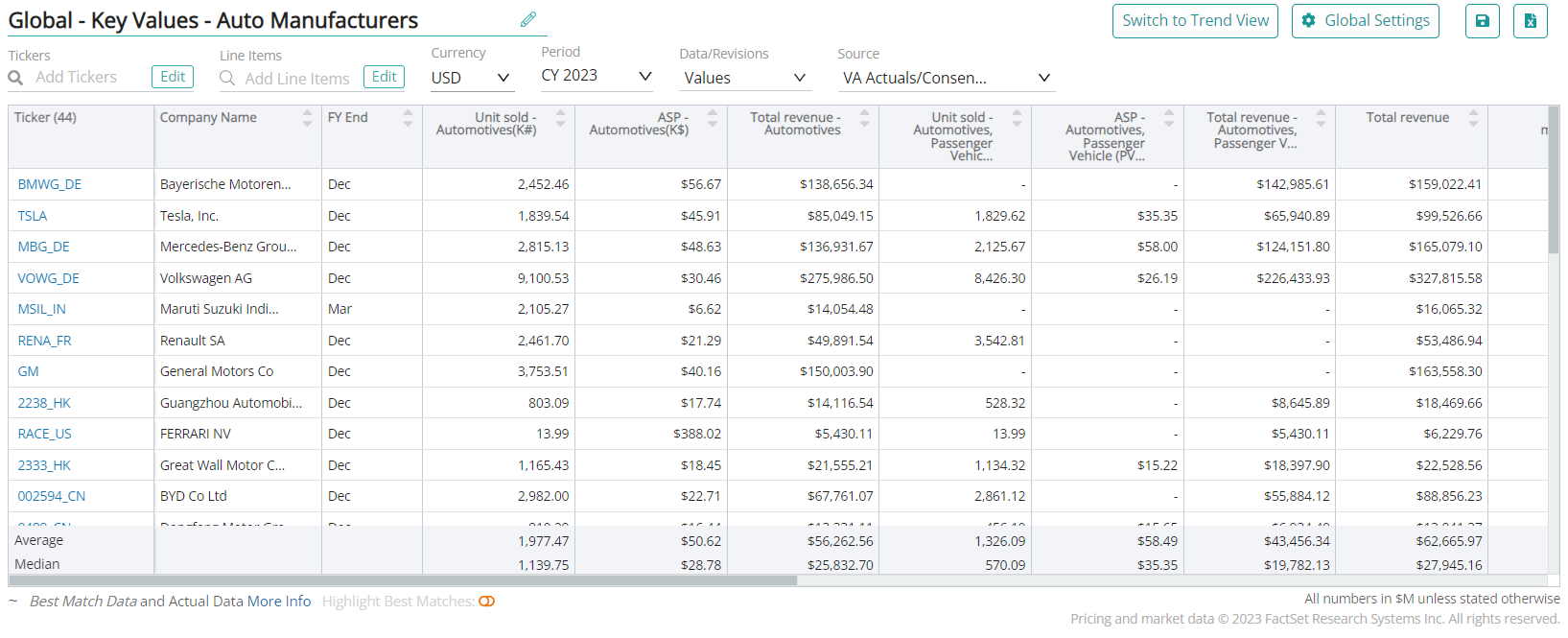 Airport Services Consensus Estimates