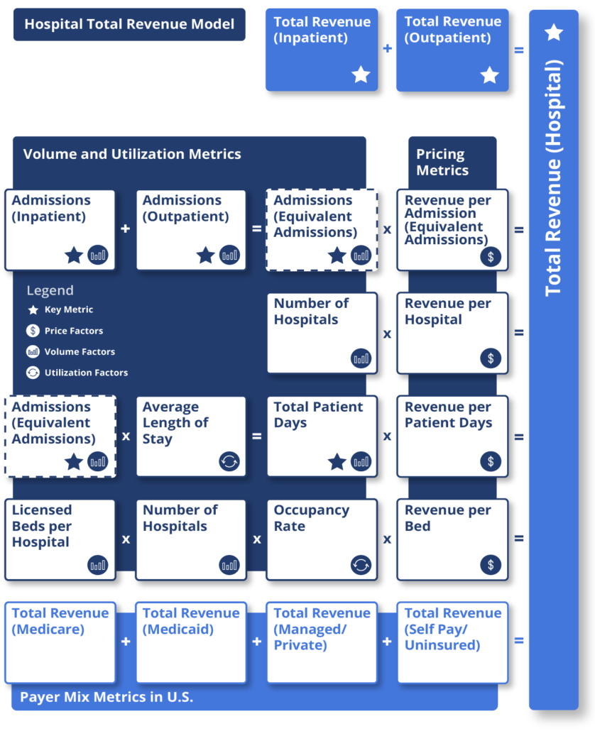 Health Care Facilities Business Model