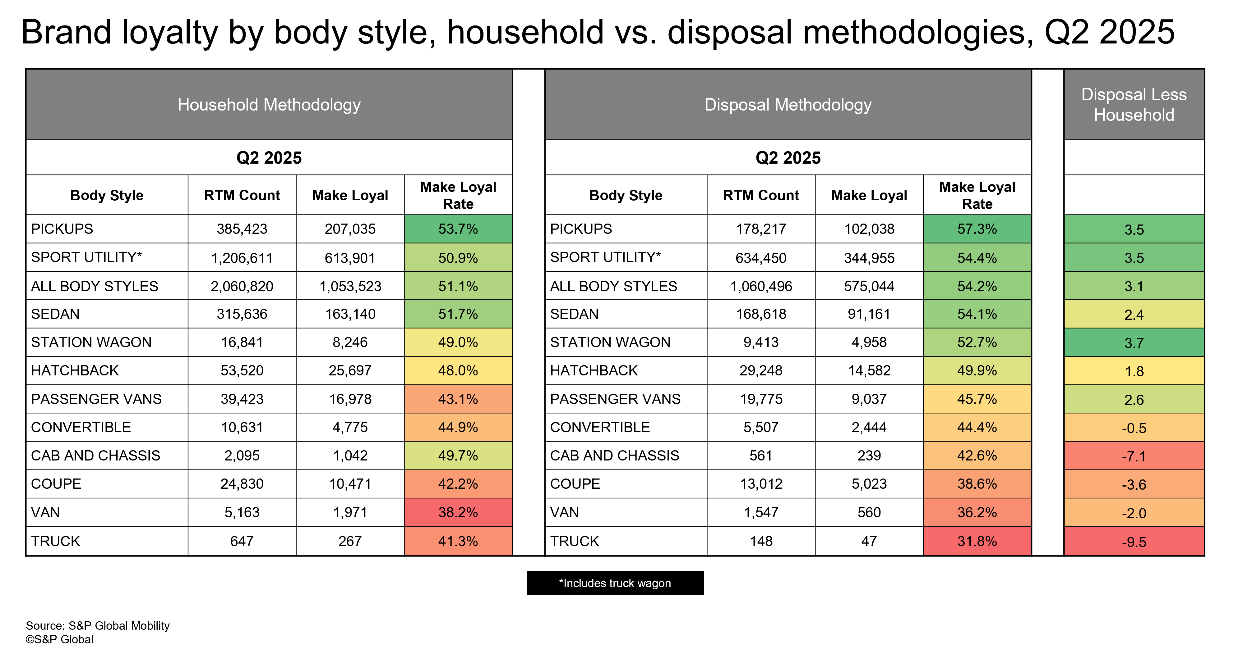 Mobility-2.11.26-us-auto-monitor-brand-loyalty-by-body-style