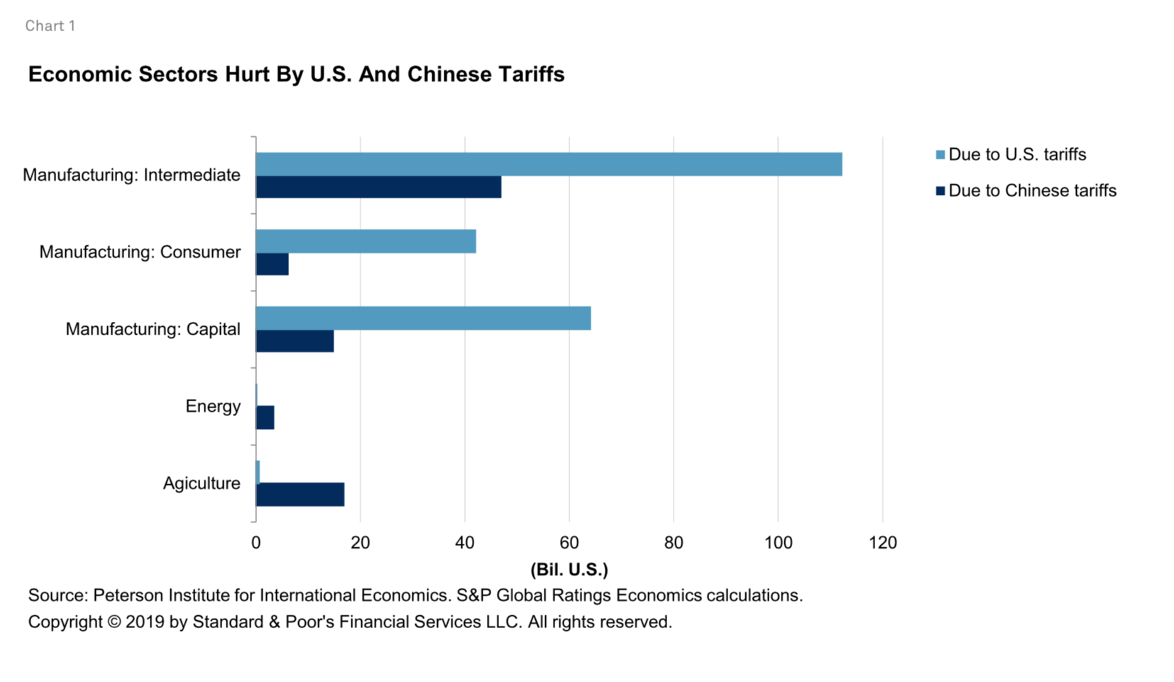 Economic Assumptions That Have Harmed The Environment Chart