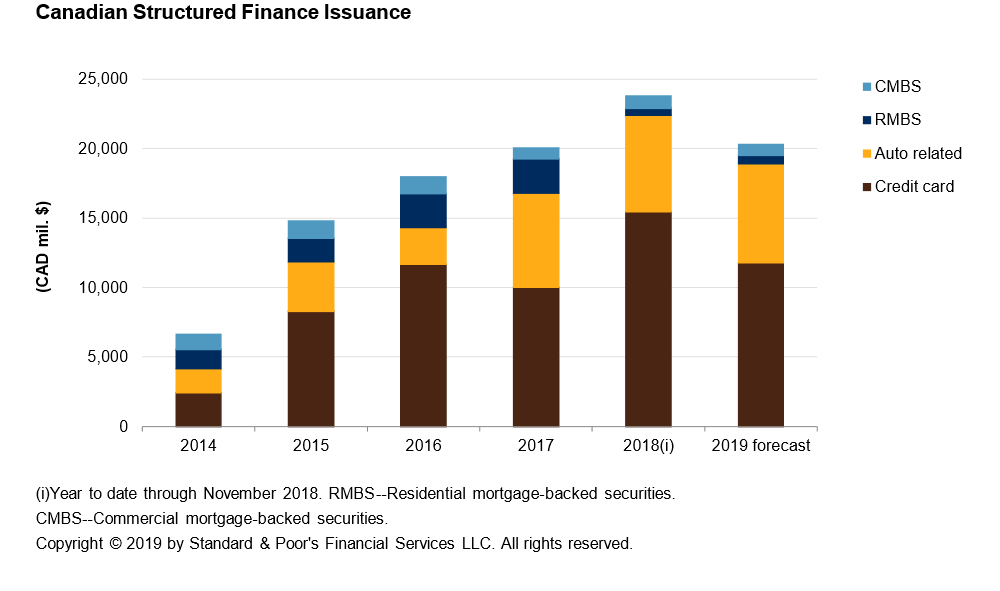 Cmbs Issuance Chart