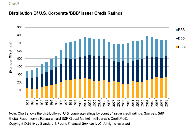 Investment Grade Bond Ratings Chart