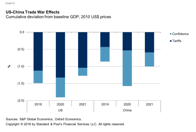 Global Gdp Growth Chart