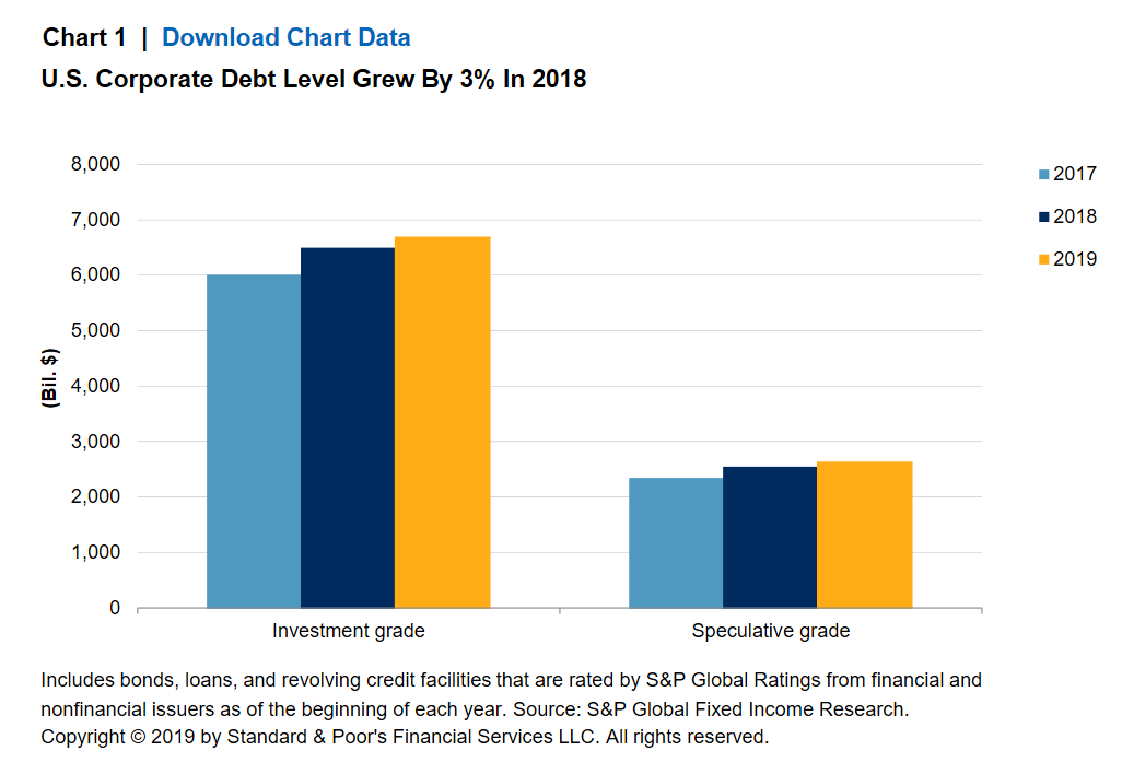 Us Debt 2019 Chart