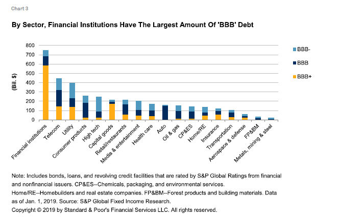 Corporate Bond Ratings Chart