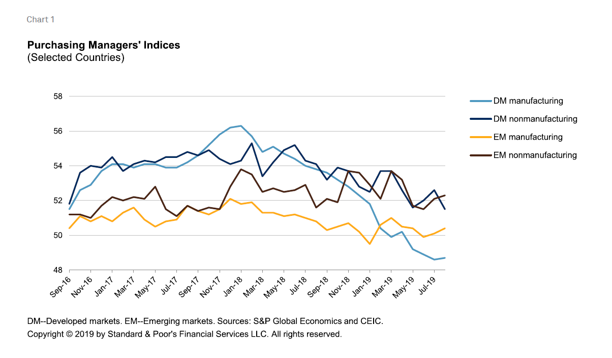 Global Economic Cycle Chart