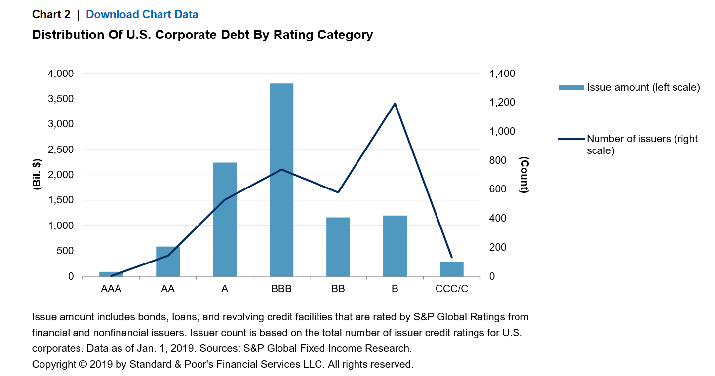 Investment Grade Bond Ratings Chart