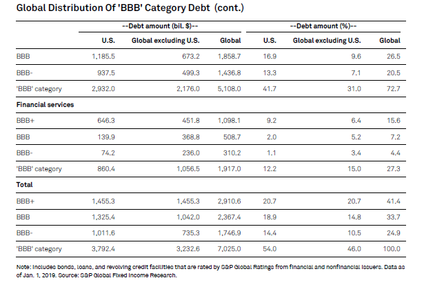 Corporate Bond Rating Chart