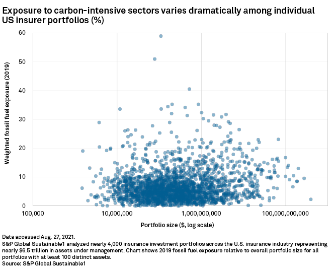 Climate risks for insurers: Why the industry needs to act now to address climate risk on both sides of the balance sheet | S&P Global