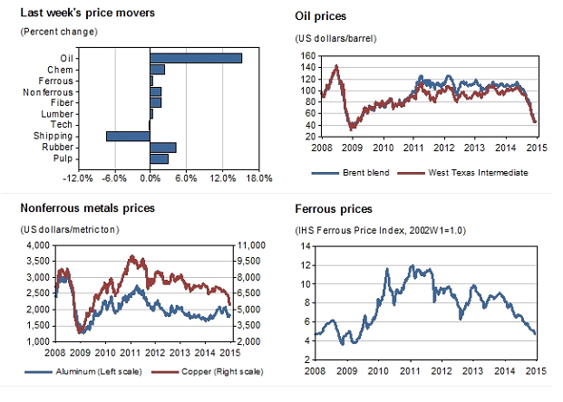 Global Pricing Summary