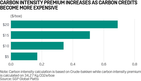 Carbon Intensity Definition , msci carbon footprint index ratios ...