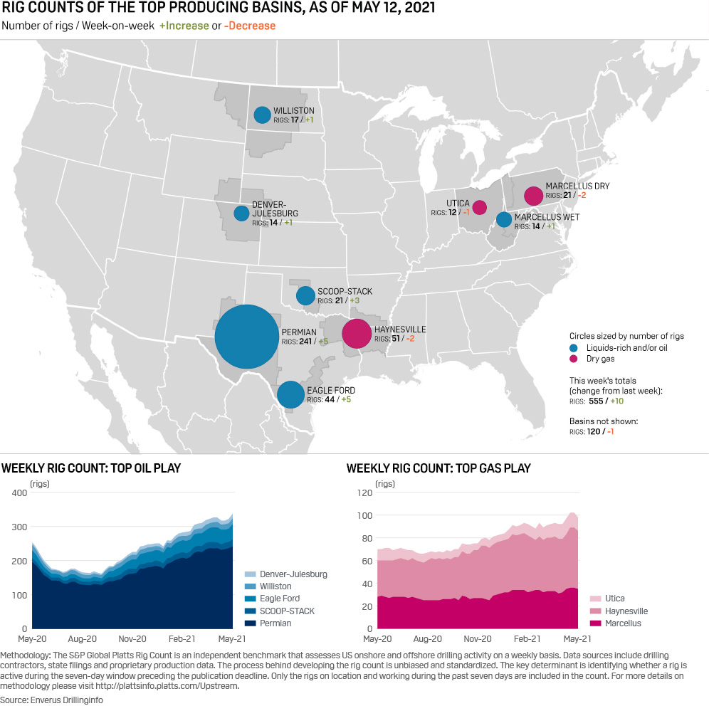 Oil Rigs Usa Map US oil, gas rigs jump 10 to 555 on week, as optimistic Q1 season wraps ...