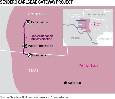 Sendero says FERC delay on pipeline project harms Permian producers, adds  to flaring | S&P Global Commodity Insights
