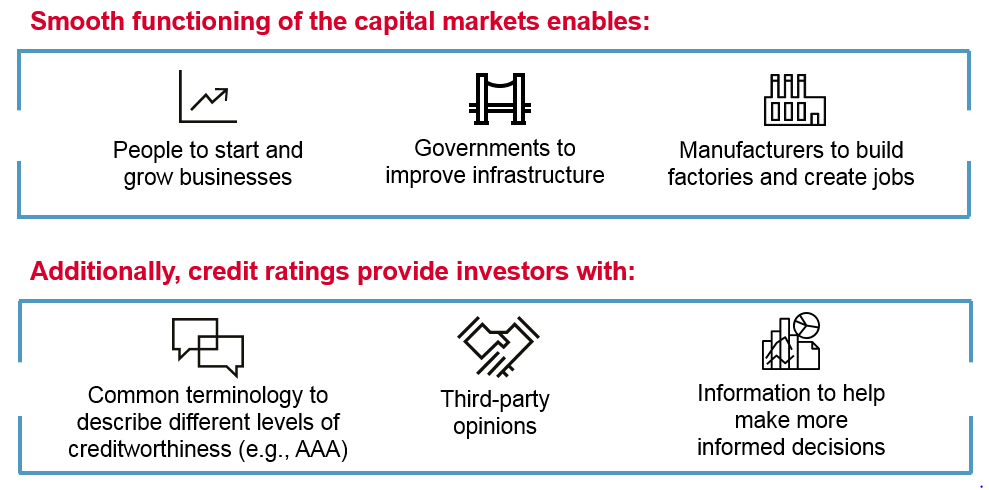 Rating Agency Chart