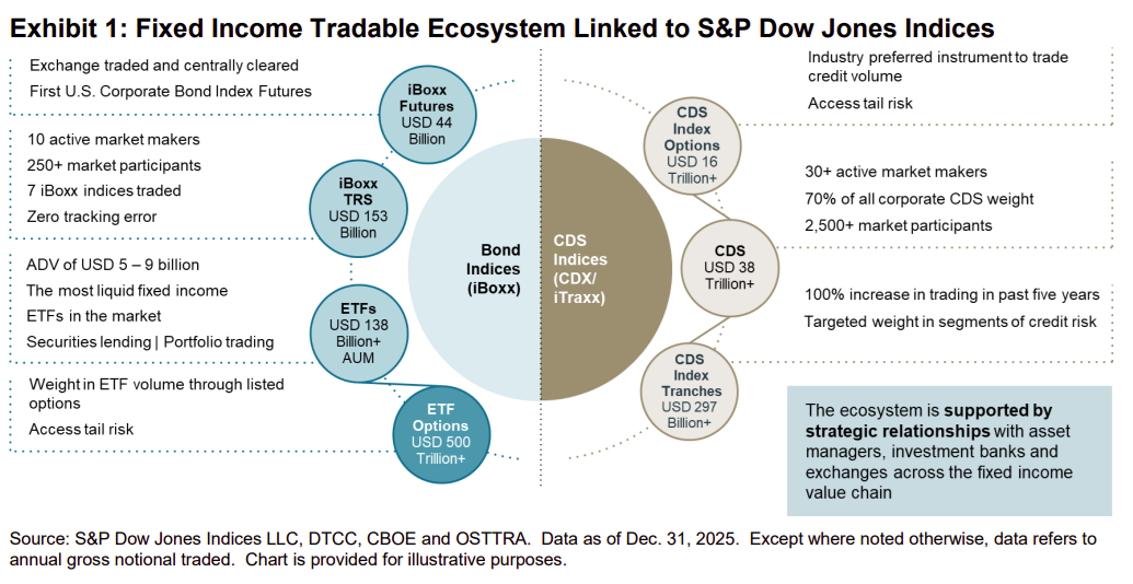 Fixed Income Tradables Ecosystem