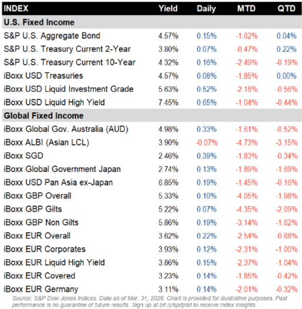Index U.S. Fixed Income
