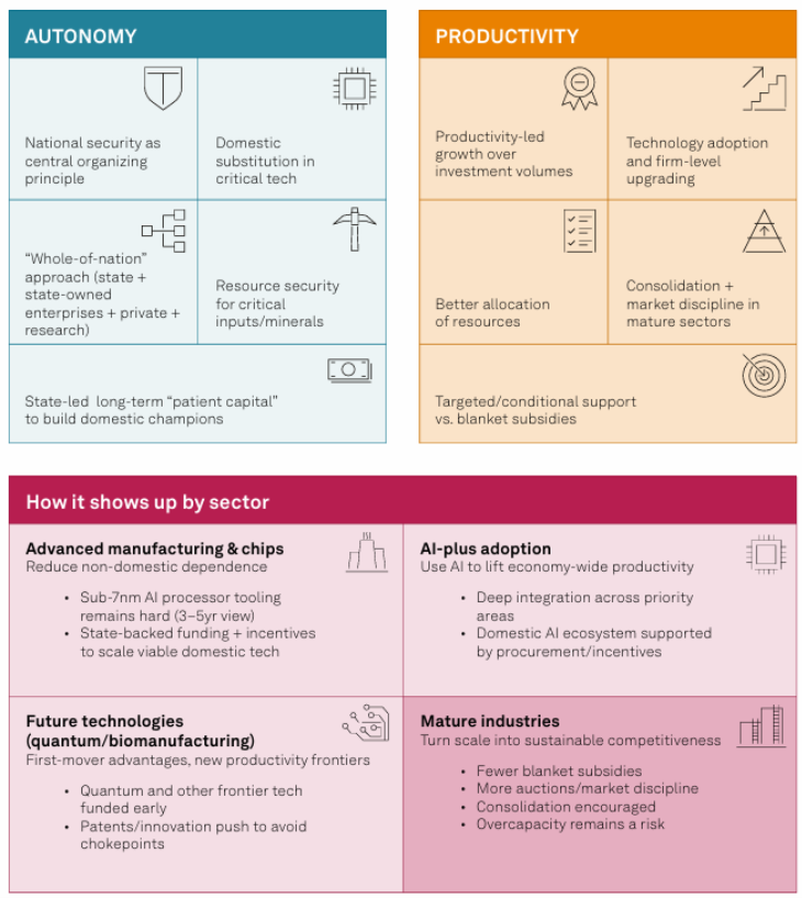 How it shows up by sector